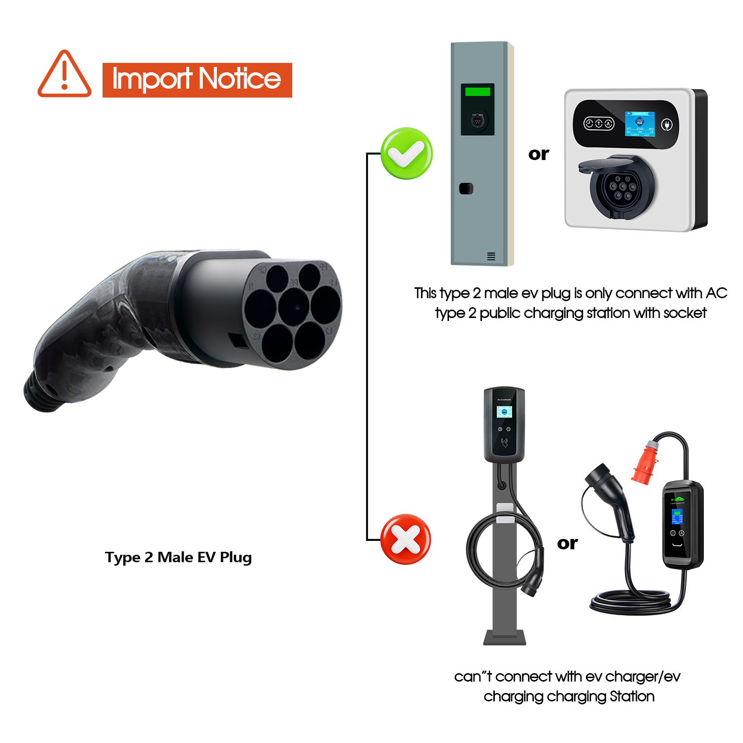 Kolanky EV Plug Type 2 Male  1 - Ev Charger Type 2 22Kw 32A 3 Phase ulasan dan harga